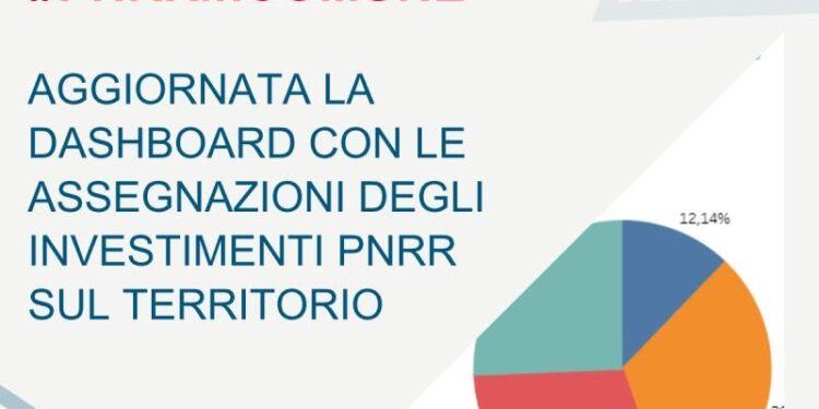 Online l’aggiornamento di #PNRRinCOMUNE per visualizzare gli investimenti PNRR